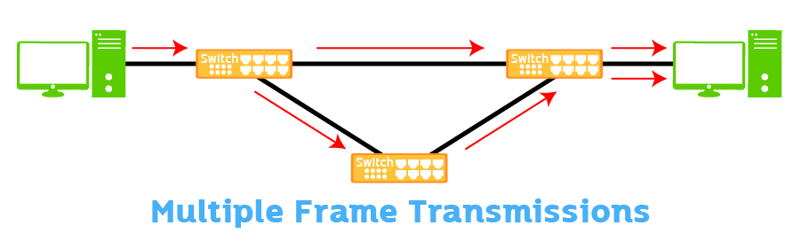 Multiple Frame Transmission
